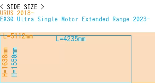 #URUS 2018- + EX30 Ultra Single Motor Extended Range 2023-